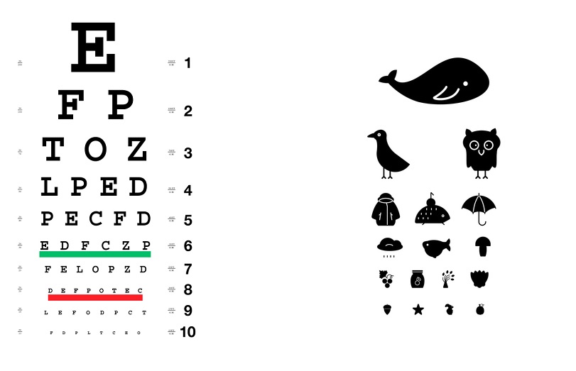 Optotip za odrasle na levi in otroke na desni 