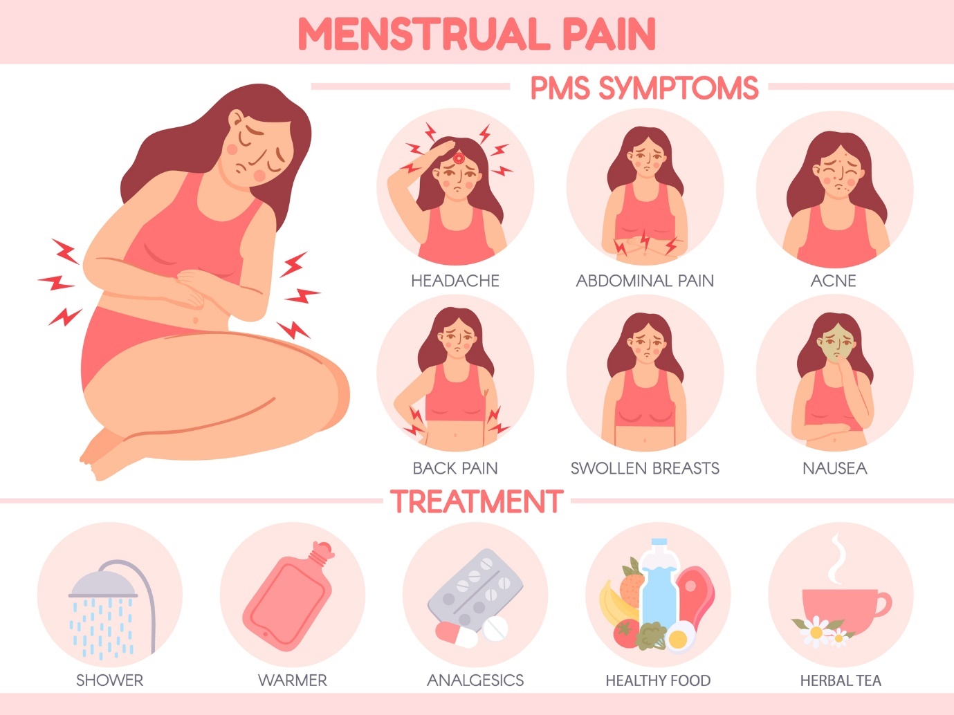 Simptomi PMS: glavobol, bolečine v trebuhu, akne, bolečine v hrbtu, občutljive prsi, slabost. Nega: topla prha, uporaba toplote, analgetiki, zdrava hrana, topel zeliščni čaj.