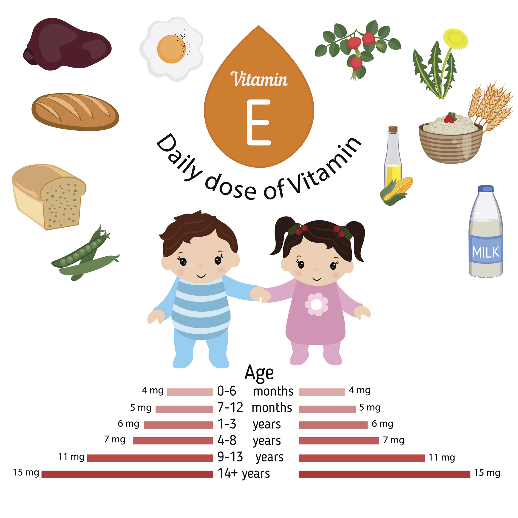 Priporočeni dnevni vnos vitamina E