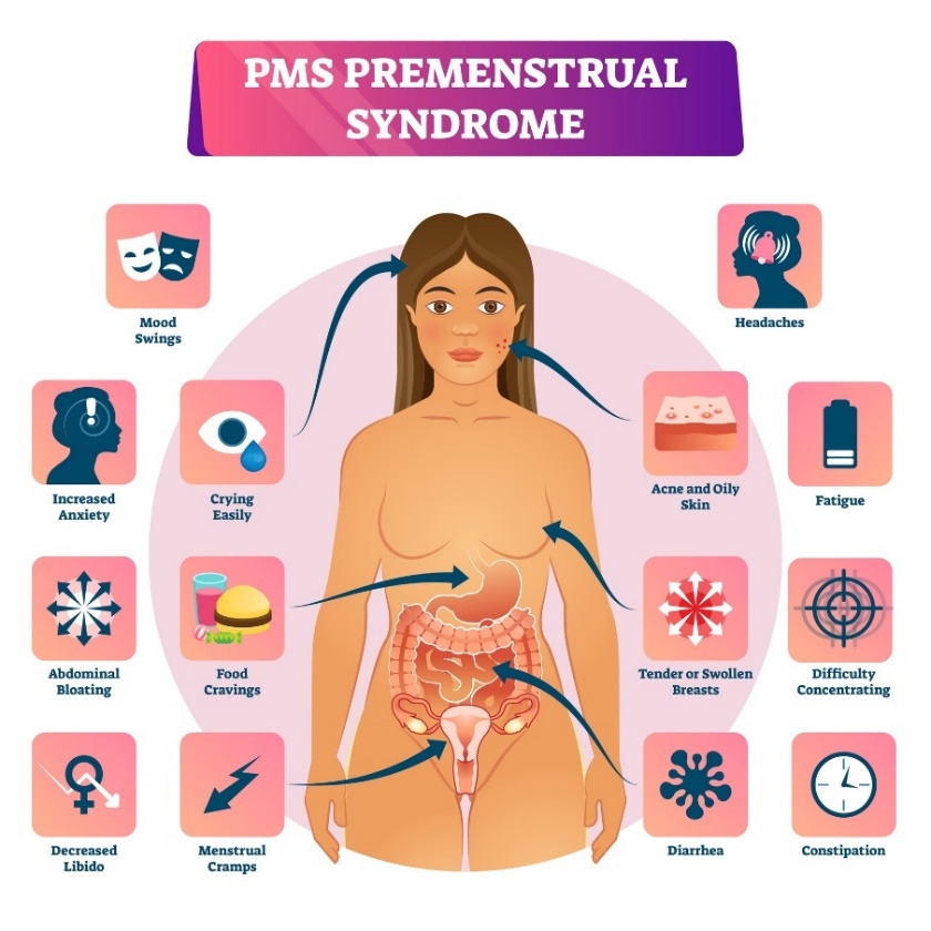 Predmenstrualni sindrom in njegovi simptomi