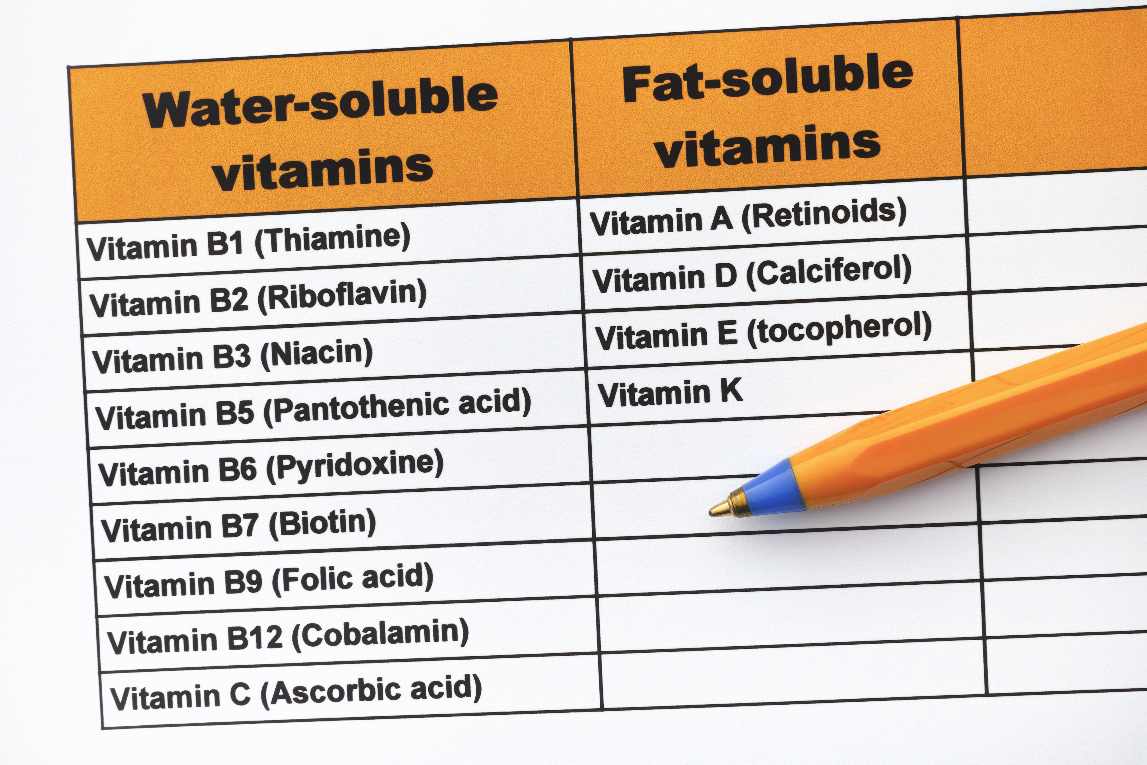 delitev vitaminov na topne v maščobi in vodotopne.