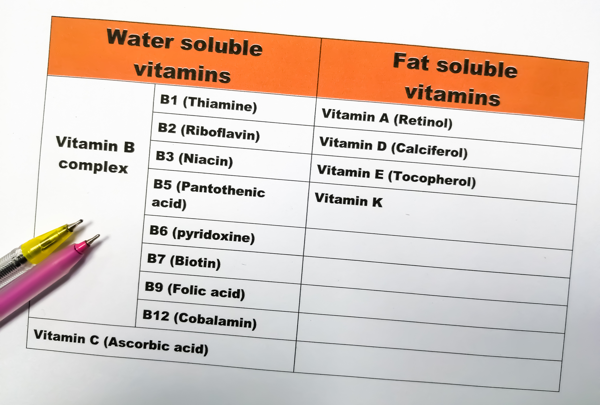 V vodi topen vitamin B12 / V tabeli so navedeni v vodi topni in v maščobi topni vitamini.